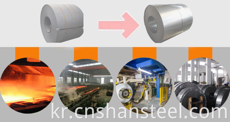 Cold Rolled Steel Sheet Coil
